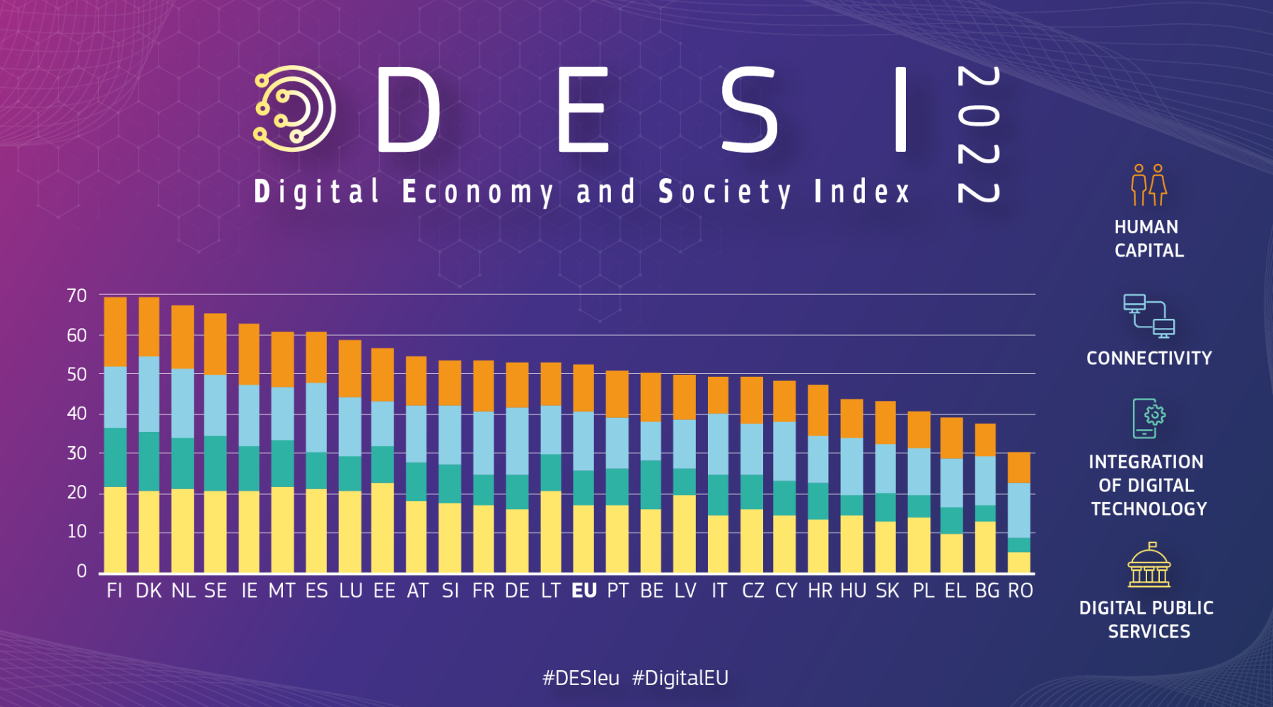 DESI Graph