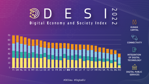 DESI Graph